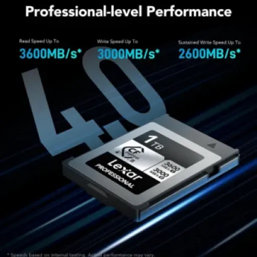 Lexar Professional CFexpress 4.0 Type B Silver 1TB Review: a fast workhorse for 8K without going fully “pro gold” prices