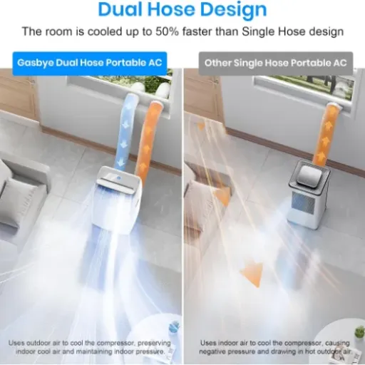 Gasbye CoolPrime 10000 Review: quiet dual‑hose portable AC with real inverter tech