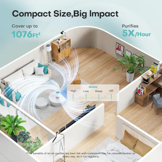 Air Purifiers for Home with H13 True HEPA Filter Up to 1076 Ft² for Pet Hair, Odors, Pollen, Smoke, Compact Air Cleaner with 3 Speeds, Timer, Aroma Quiet 360°Intake Filter, White