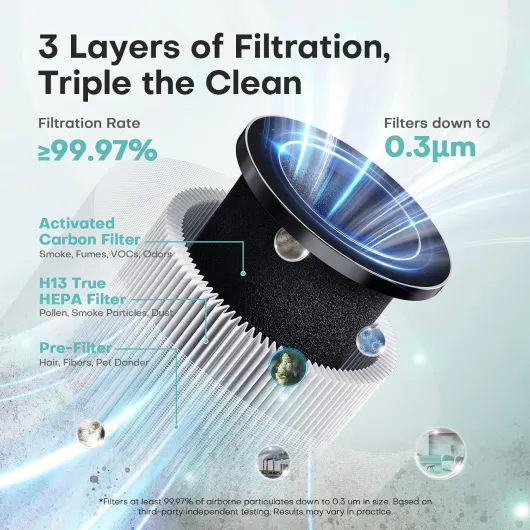 Air Purifiers for Home with H13 True HEPA Filter Up to 1076 Ft² for Pet Hair, Odors, Pollen, Smoke, Compact Air Cleaner with 3 Speeds, Timer, Aroma Quiet 360°Intake Filter, White