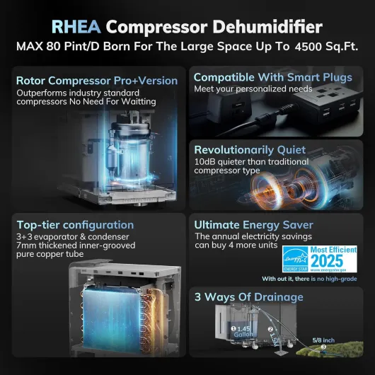 4500 Sq.Ft Most Efficient Energy Star 2025 Dehumidifier,AEOCKY Max 80 Pint/Day Smart Compressor Dehumidifier with Drain Hose, Intelligent Humidistat,for Basement,Bedroom,Home,Bathroom 80 Pints - 4500 Sq.Ft