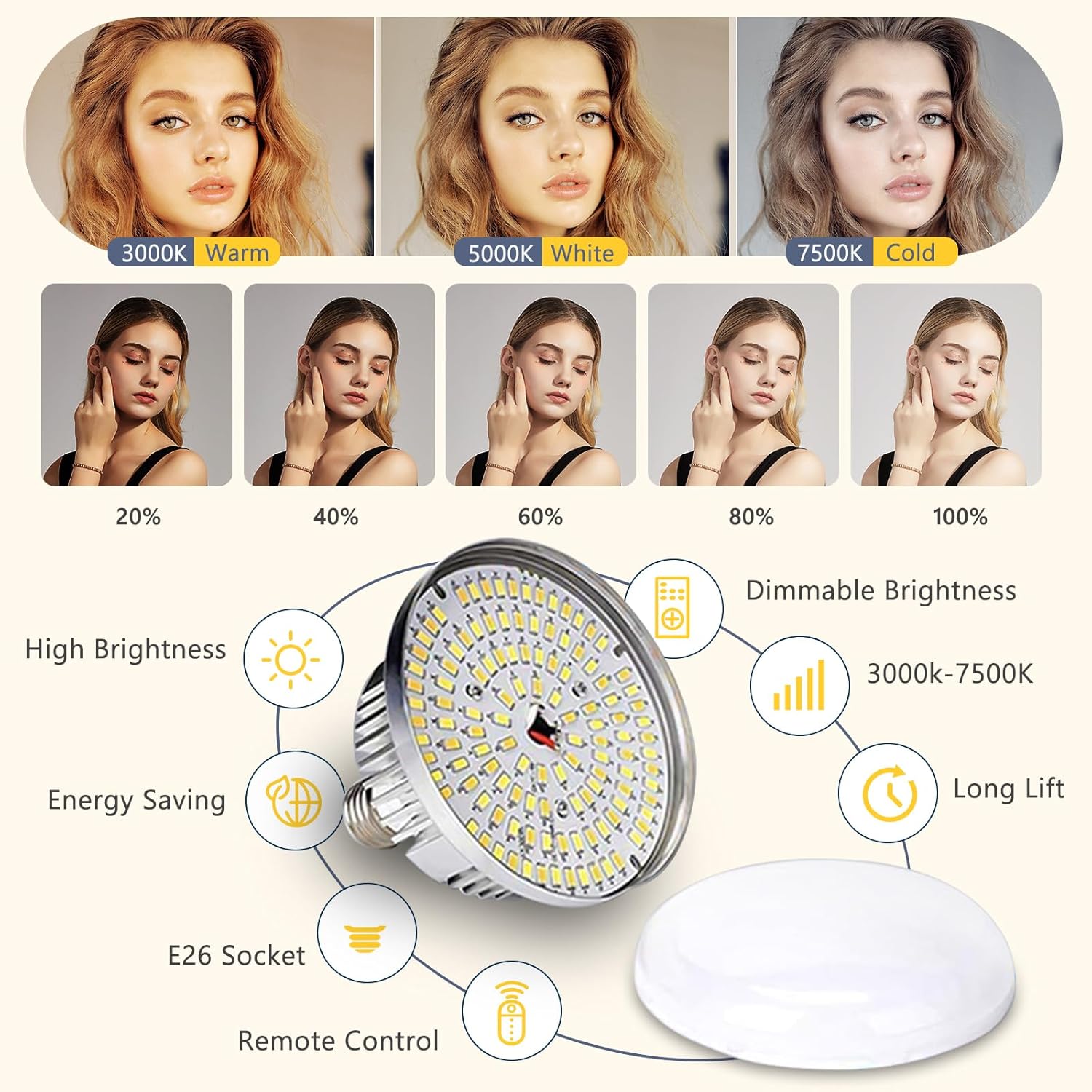 Softbox Photography Lighting Kit, 20'' x 20'' Professional Softbox Lighting Kit with 85W 3000-7500K LED Bulbs, Studio Lights for Photography/Video Recording/Live Streaming/Portraits Shooting Platinum Set