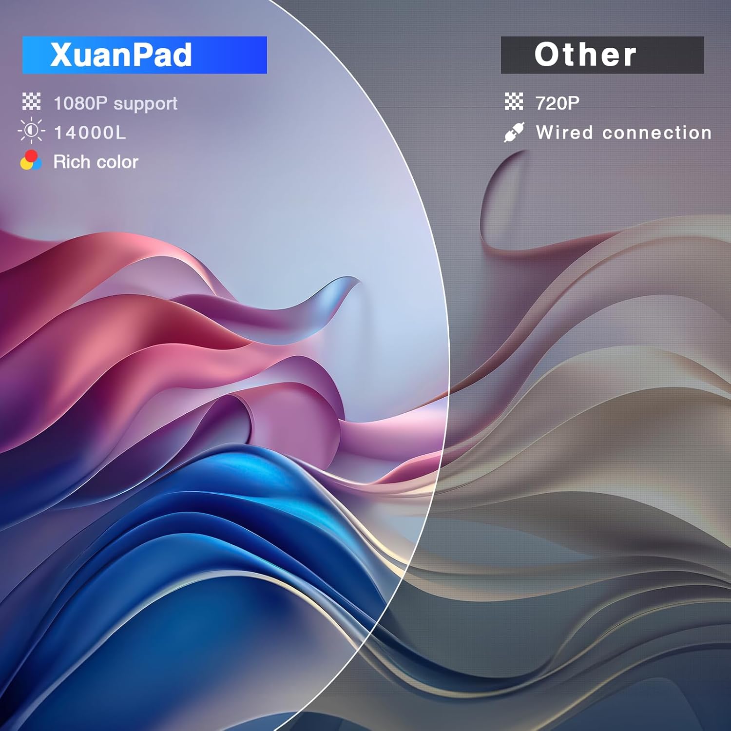 Mini Projector, 2025 Upgraded 14000L Portable Video Home Projector, HD 1080P Supported, Compatible with TV Stick, HDMI, USB, Laptop, iPhone, Android Smartphone A--14000L Projector