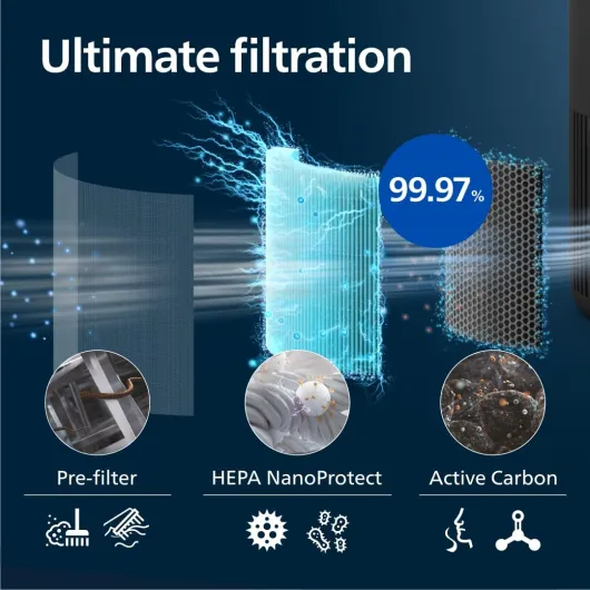 Air Purifier 900 Series, HEPA NanoProtect + Activated Carbon Filter, CADR 250 m³/h for 65 m² Allergy Sufferers, Quiet, Intelligent and Energy Efficient (AC0951/13) Black 2025 New version