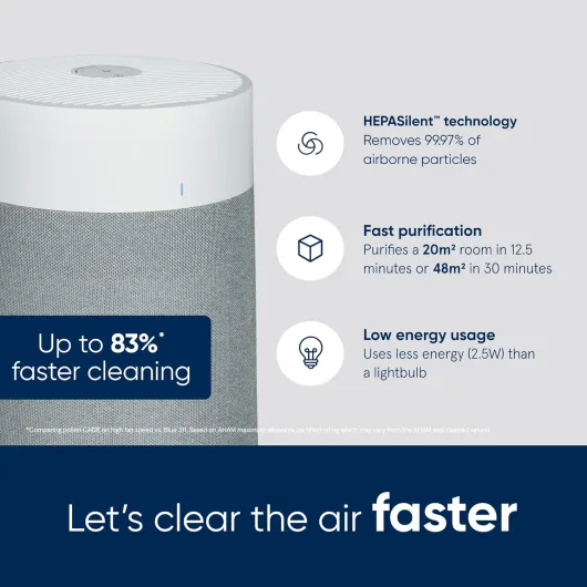 Blue Max 3250i Smart WiFi Air Purifier, HEPASilent Combination Filter Up To 48m² Rooms Removes 99.97% Pollen, Dust, Mould, Bacteria, Viruses - Activated Carbon Reduces VOCs, Odours Small Room