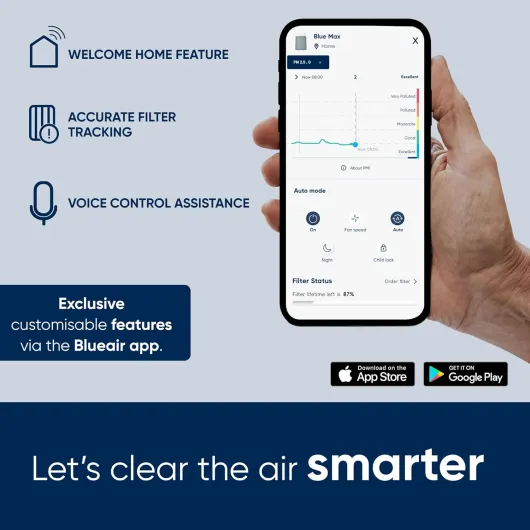 Blue Max 3250i Smart WiFi Air Purifier, HEPASilent Combination Filter Up To 48m² Rooms Removes 99.97% Pollen, Dust, Mould, Bacteria, Viruses - Activated Carbon Reduces VOCs, Odours Small Room