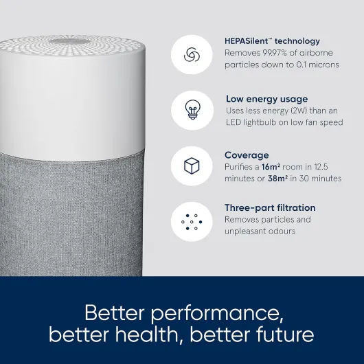 Blue Pure 511 Air Purifier With HEPASilent Combination Filter For Rooms Up To 38m² Removes 99.97% Particles Pollen, Dust, Mould, Bacteria, Viruses 511 - For rooms up to 38m²