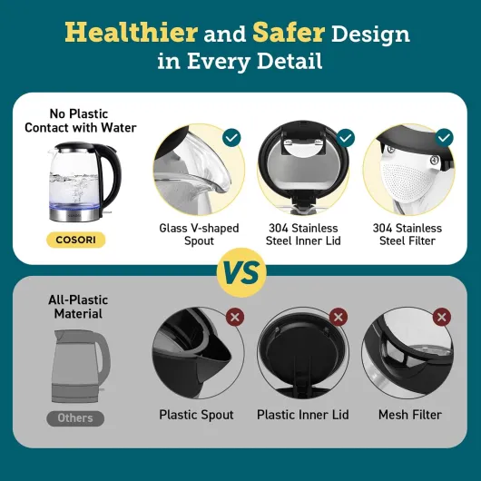 Kettle, 3000W, Food-Grade Stainless Steel Filter & Inner Lid, Glass Spout, BPA Free, Easy-Clean & No-Spash Design, Electric Fast Boil Tea Kettles With LED, Boil-Dry Protection, Auto Shut-Off Glass Kettle