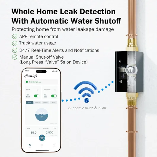 LP365 Smart Water Monitor and Automatic Shutoff - 0.01GPM Ultrasonic Micro Leak Detection, APP Wi-Fi Remote Control, Real-Time Flow/Temp Monitoring, 24/7 Water Usage Reports, 3/4" and 1" Flow+Temp Monitor(1"&3/4")