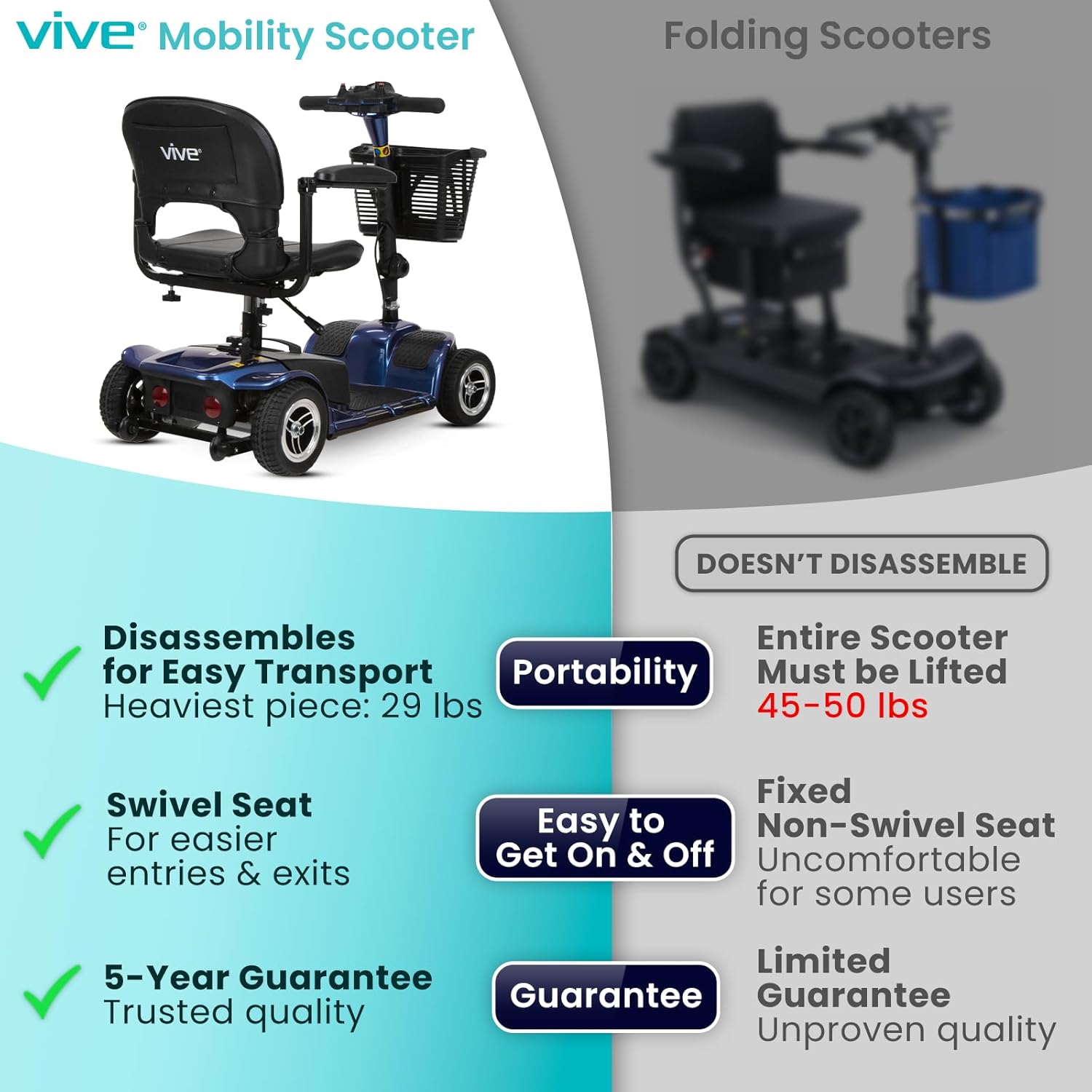 4 Wheel Mobility Scooter - Electric Powered Wheelchair Device - Compact Heavy Duty Mobile for Travel, Adults, Elderly - Long Range Power Extended Battery with Charger & Basket Blue Sapphire