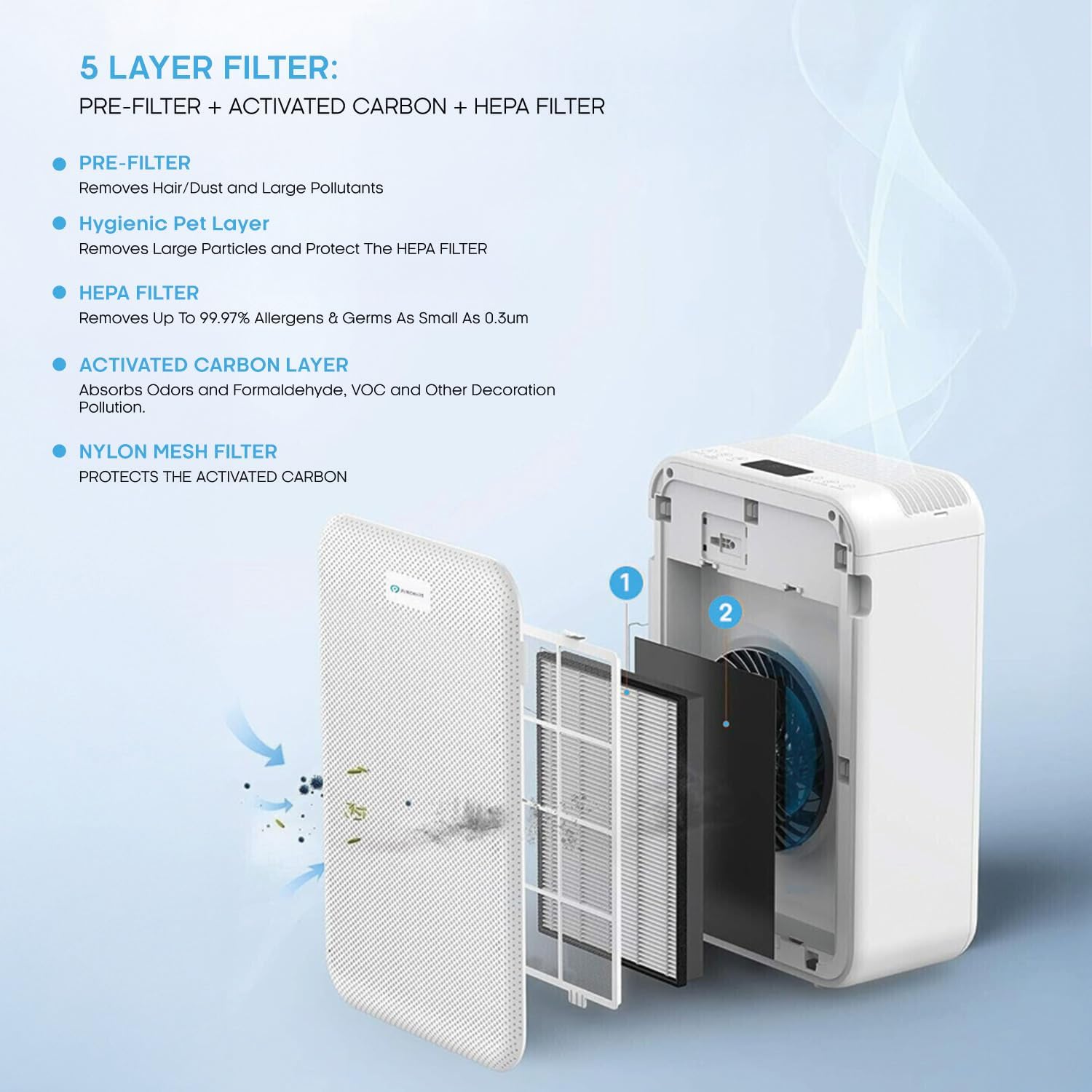 HEPA Air Purifier with H13 True HEPA​, 99.97% Allergen Removal, CADR 384 m³/h, Ultra Quiet, 3-Speed Fan, Sleep & Auto Mode Air Quality Sensor, Removes Pet Dander, Dust, Pollen, Smoke & Odours