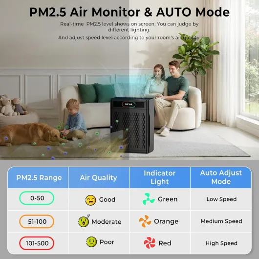 Air Purifier for Home Large Rooms Up to 170m², HEPA Air Purifiers for Bedroom with Washable Filters, PM 2.5 Air Quality Sensor, Fragrance, Sleep Mode, Pet Hair Air Cleaners for Pollen, Smoke Black