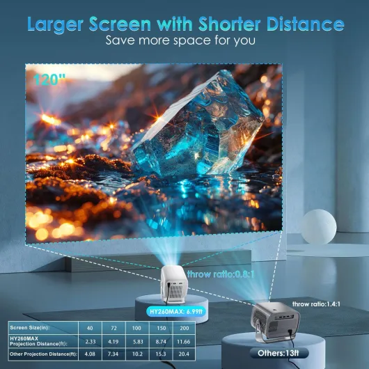 Short Throw Projector 2026【Native 1080P & AI Auto Focus】600ANSI Mini Portable Projector Supports 4K, WiFi6 Bluetooth5.4, Android 14 Outdoor Movie Projector for Bedroom & Home Theater- Grey