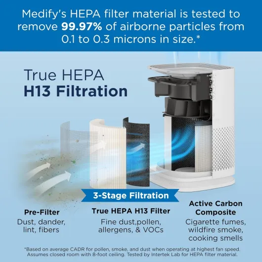 Medify MA-14 Air Purifier with True HEPA H13 Filter - 470 ft² per Hour for Smoke, Odors, Pollen, Pets - 99.9% Removal to 0.1 Microns - White, 2-Pack