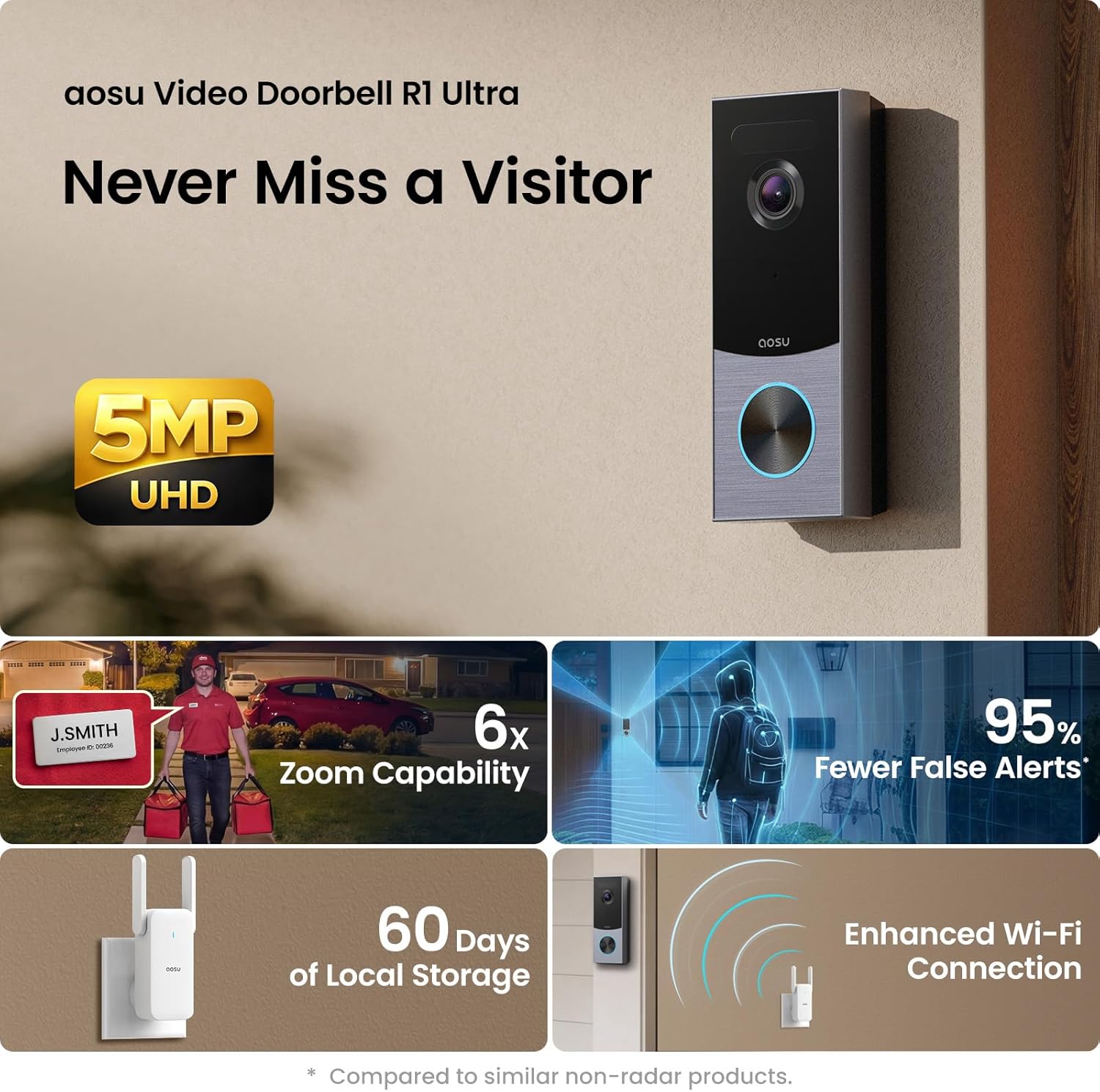 Video Doorbell Wireless, 5MP UHD, 3 Motion Detection, Camera Support 2.4/5 GHz WiFi, 180-Day Battery Life, 2 Month Local Storage, WiFi aosuBase Mini, 8G Built-in